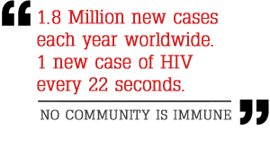 One Person dies of AIDS every 14 Seconds 3 Million new cases each year